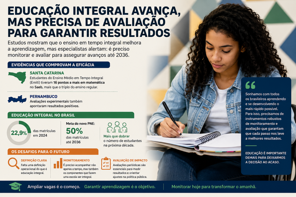 EDUCAÇÃO